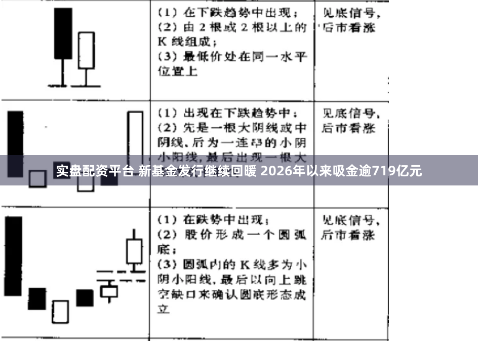 实盘配资平台 新基金发行继续回暖 2026年以来吸金逾719亿元