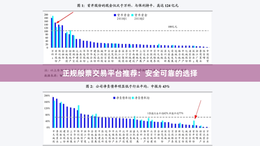 正规股票交易平台推荐：安全可靠的选择