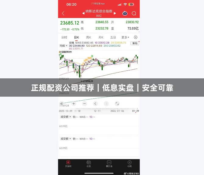正规配资公司推荐｜低息实盘｜安全可靠